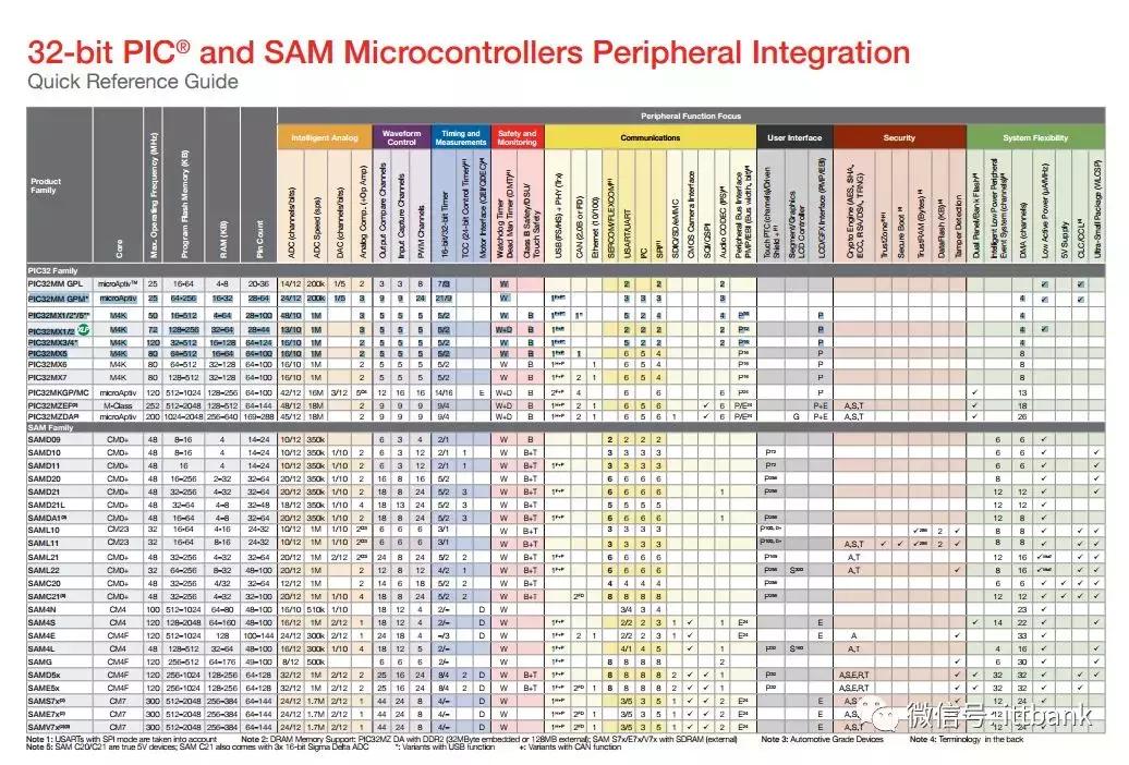 微控制器mcu厂家哪家好,微控制器mcu设计公司
