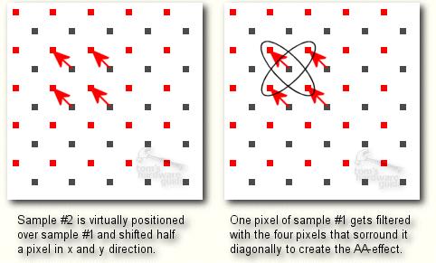 ATI显卡发展史,nvidia最早的显卡