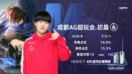 王者荣耀kpl总决赛AG选手,2021王者荣耀kpl半决赛成都ag