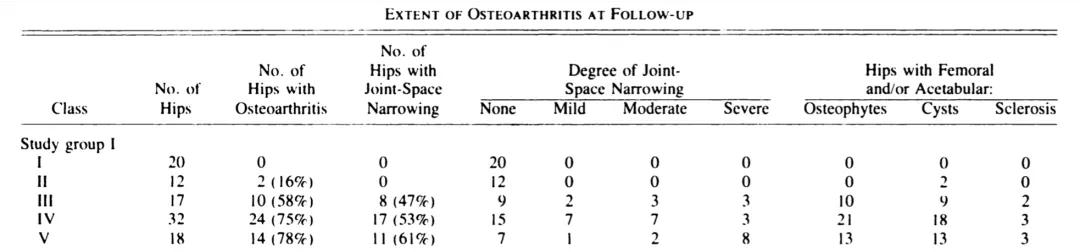 perthes可以治愈么,儿童股骨头坏死指南2020