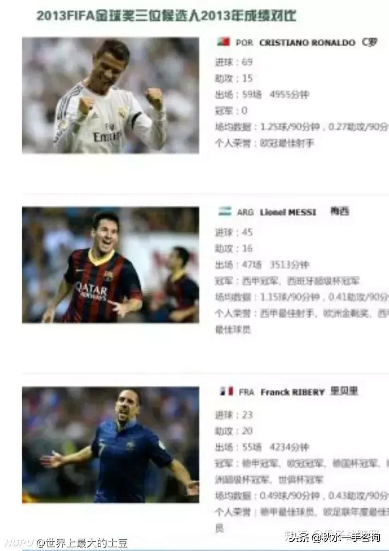 足球史上金球奖排名,足球里的那些经典进球