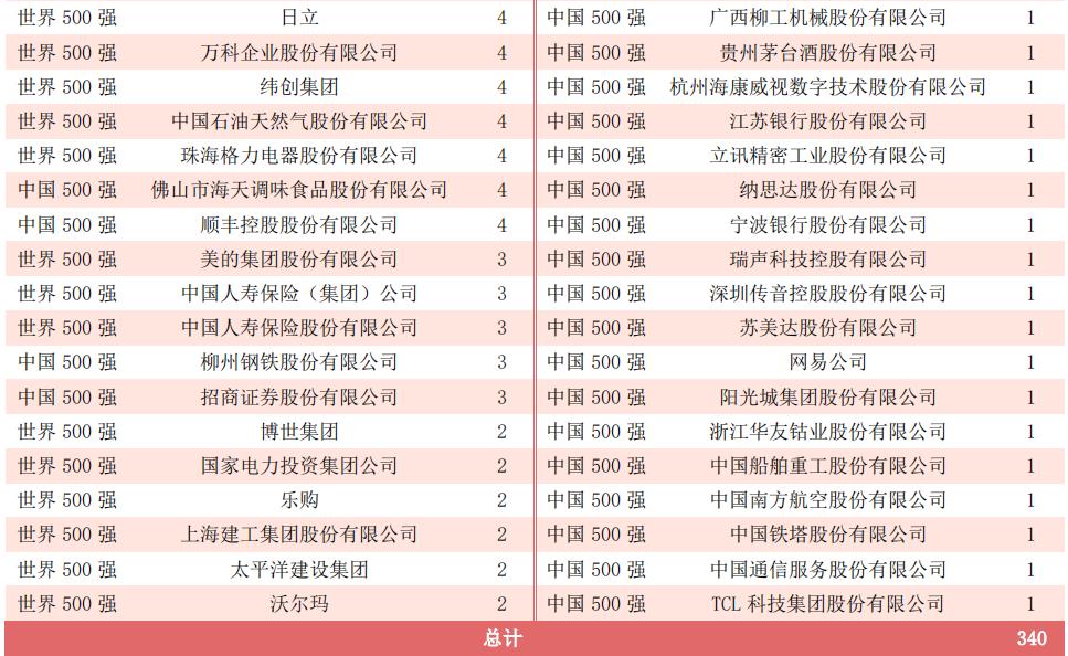 广西民族大学2020届毕业生：本专科平均月薪4586元