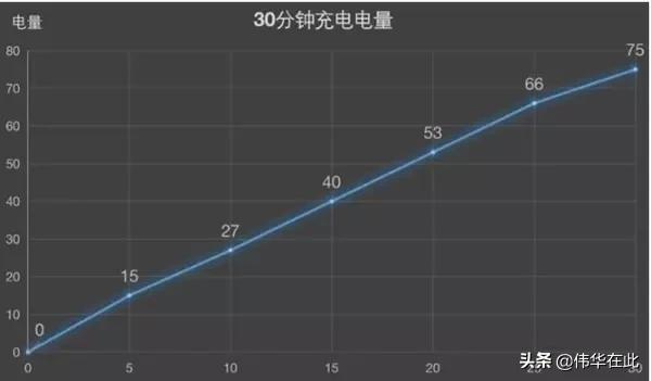 vivoNES3S售价5000多的豪华手机真的值得买吗？最全面的测评