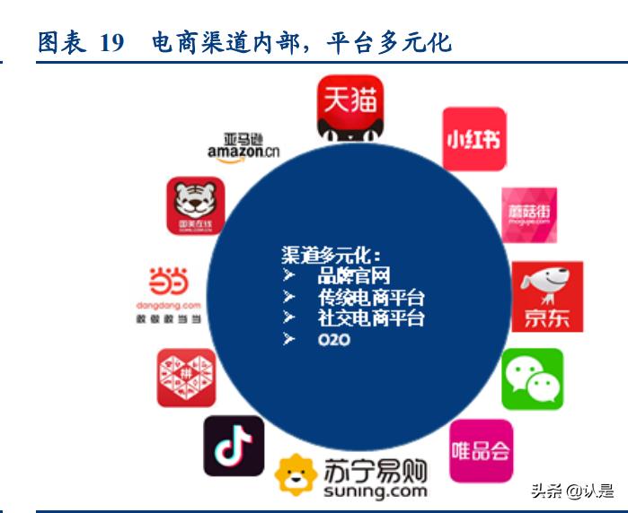化妆品行业研究分析报告,化妆品行业讲解