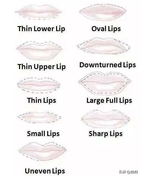 被低估的唇线笔，掌握正确的使用方法，精致唇妆轻松搞定