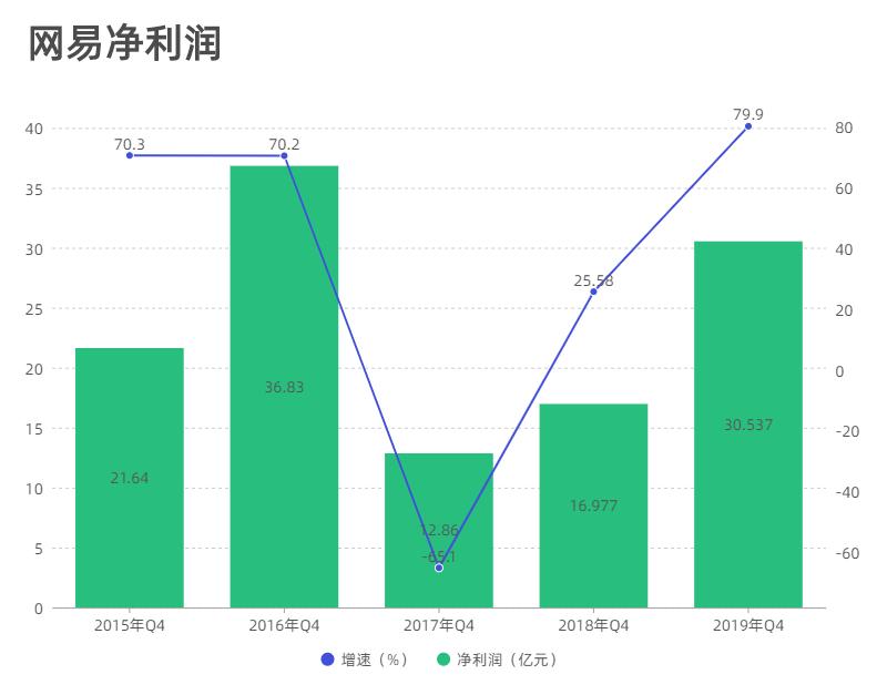 网易剑指母婴行业，对标亲宝宝，推出亲子相册App“网易亲相册”