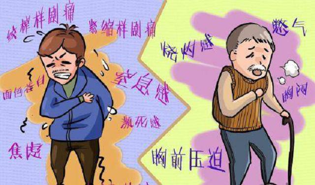 冠心病要静养还是多运动,冠心病人需要什么类型的运动