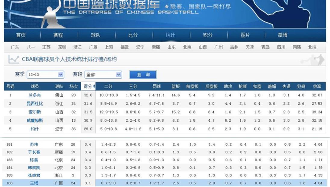 浙江广厦猛狮俱乐部官网球员名单,cba北控力克山东广厦大胜浙江