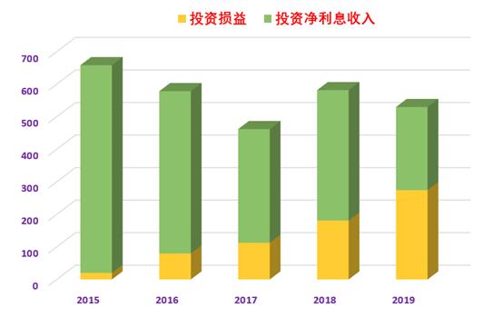兴业银行收入待遇如何,业内人士谈兴业银行投资价值分析