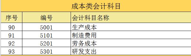 科目汇总表最简单的财务处理方式,最新商业会计科目做账方法有哪些