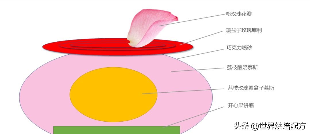 法式浪漫的让我浑身发软“LaVieEnRose玫瑰人生”(可*载下**)