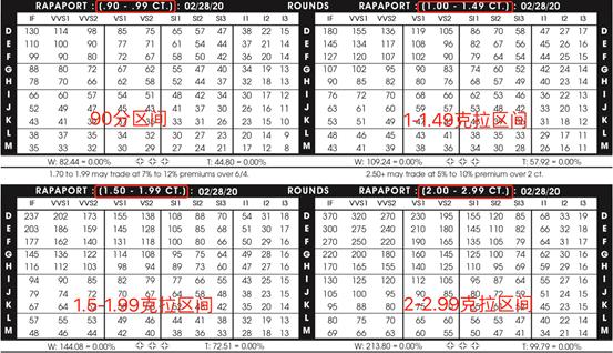 钻石价格是如何计算的,钻石是怎么计算克拉价格的