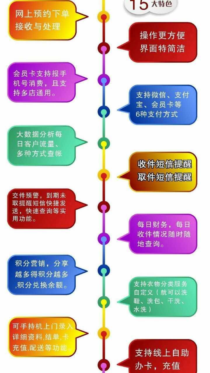 芙蓉云洗衣软件分销卡的使用