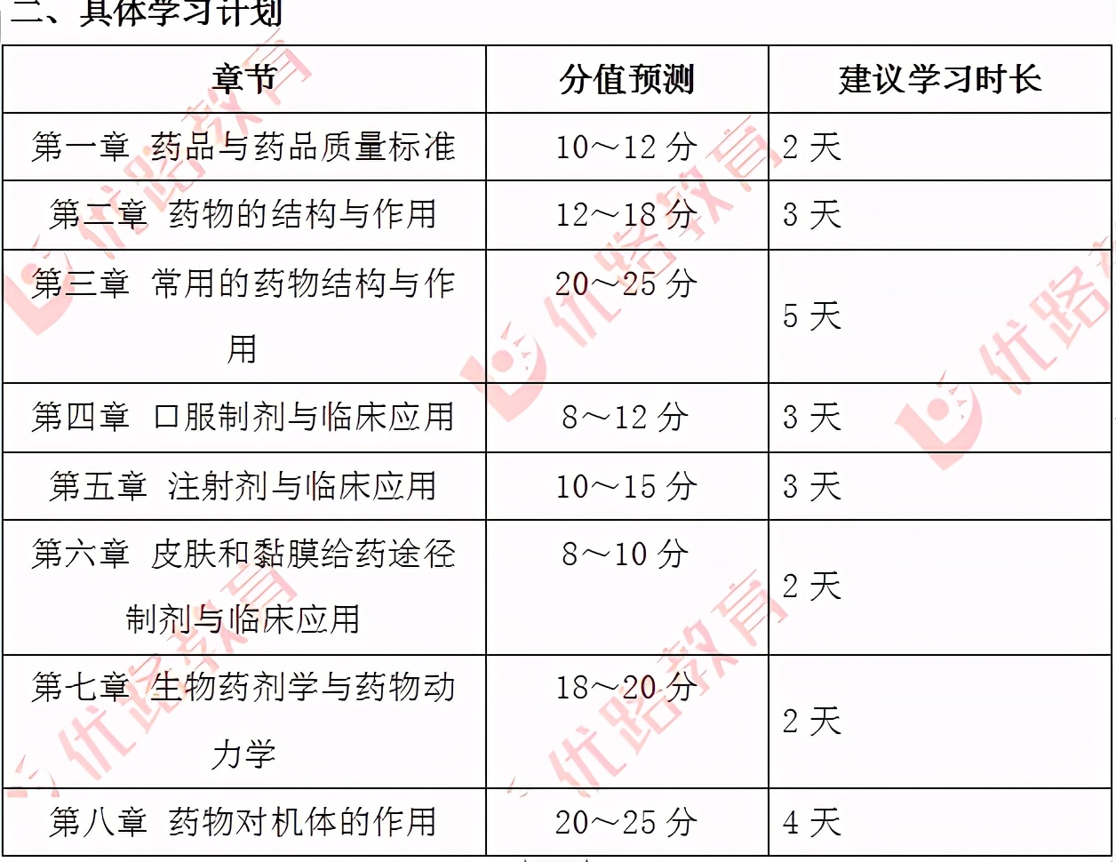 执业药师备考知识大全视频,执业药师考点和技巧书籍