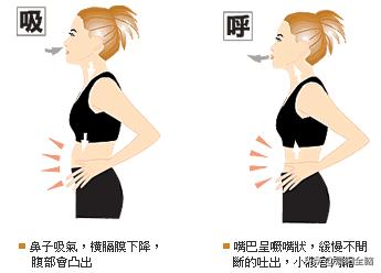 腹式呼吸的自然激发,如何运用腹式呼吸法唱歌