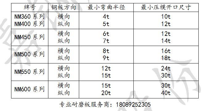 关于进入冬季耐磨钢加工注意事项,耐磨钢最终热处理方法