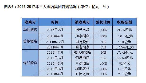 加盟中高端酒店哪家最好,中端酒店加盟推荐