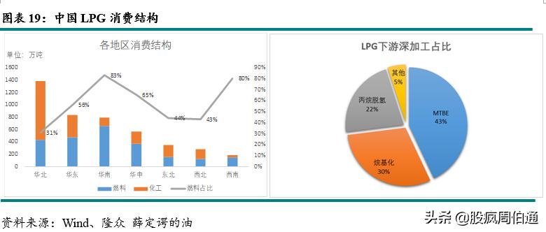 一文看懂期权与期货,lpg期货最新政策