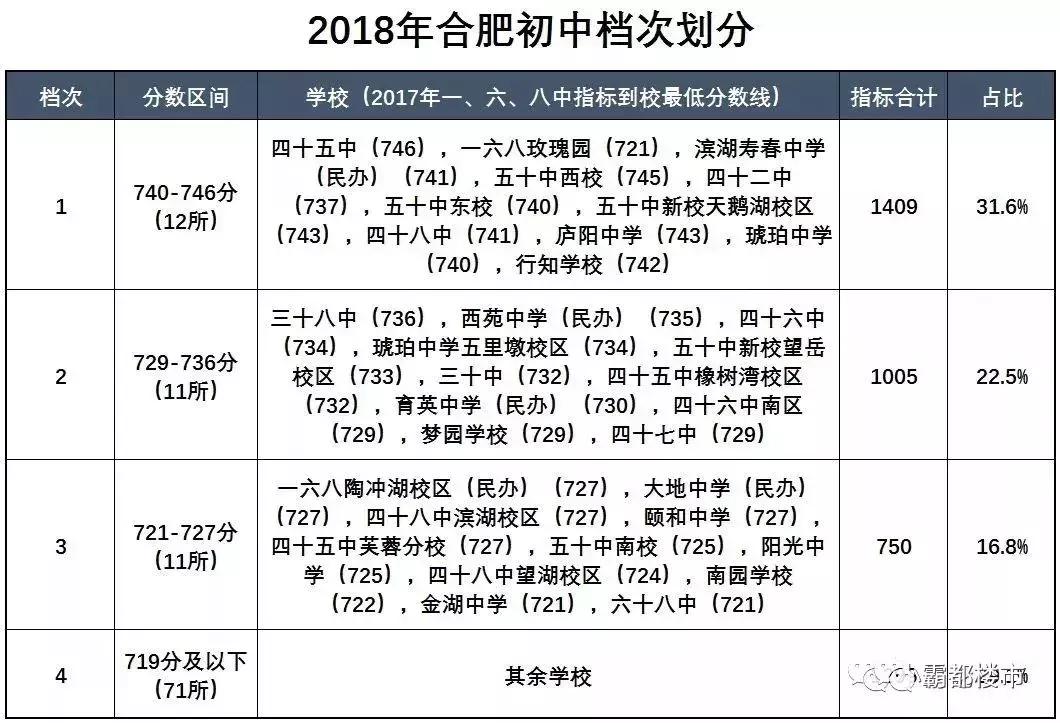 政务区天鹅湖畔二手房价,天鹅湖二手房158平米84万