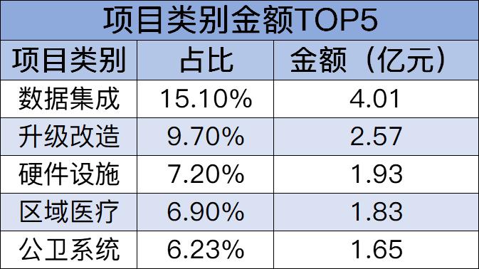11月招投标：一路狂飙，招标数量涨幅超过300%