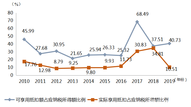 创业投资税收优惠有哪些,创业投资企业税收优惠政策