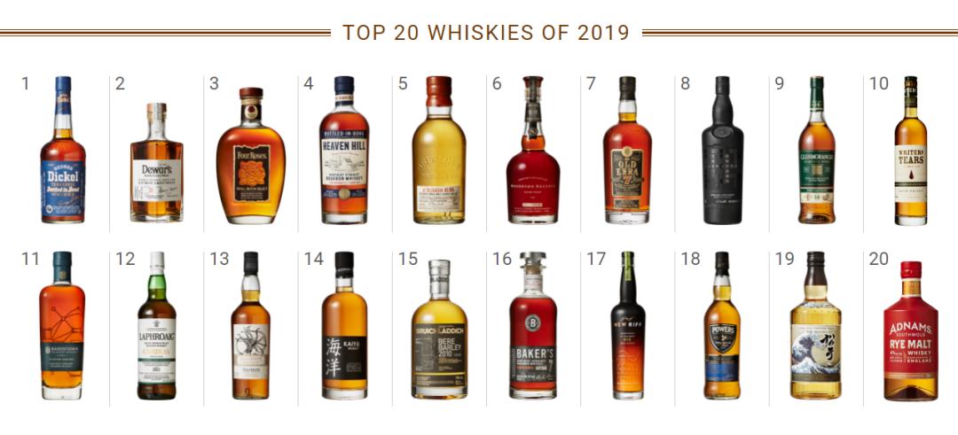 最畅销的十大入门威士忌,十大威士忌调品