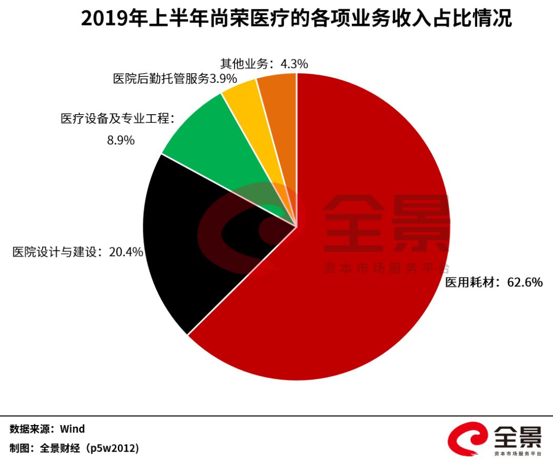 尚荣医疗生产防护服种类,尚荣医疗预计能涨到多少
