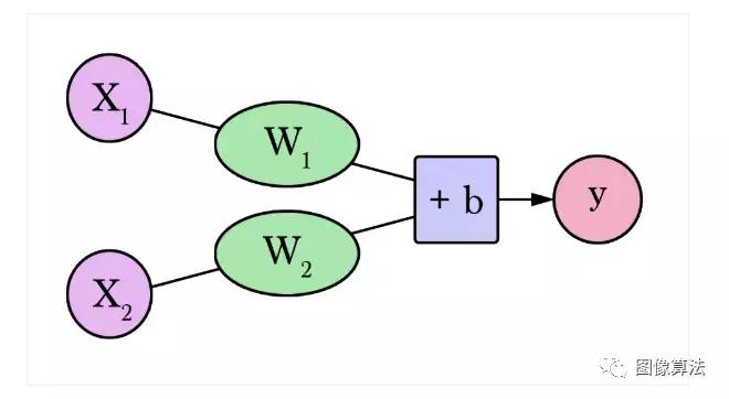 视觉神经网络经典教程,零基础也能看懂的神经网络教程