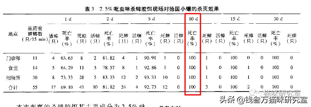 哪种蟑螂药有用并且不伤害猫咪,对猫最安全的蟑螂药