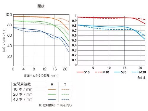 尼康z50最大光圈,尼康z501.8深度评测