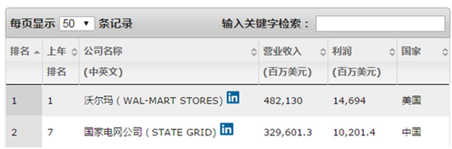有什么外国东西是中国造的,只有中国能造出来的东西