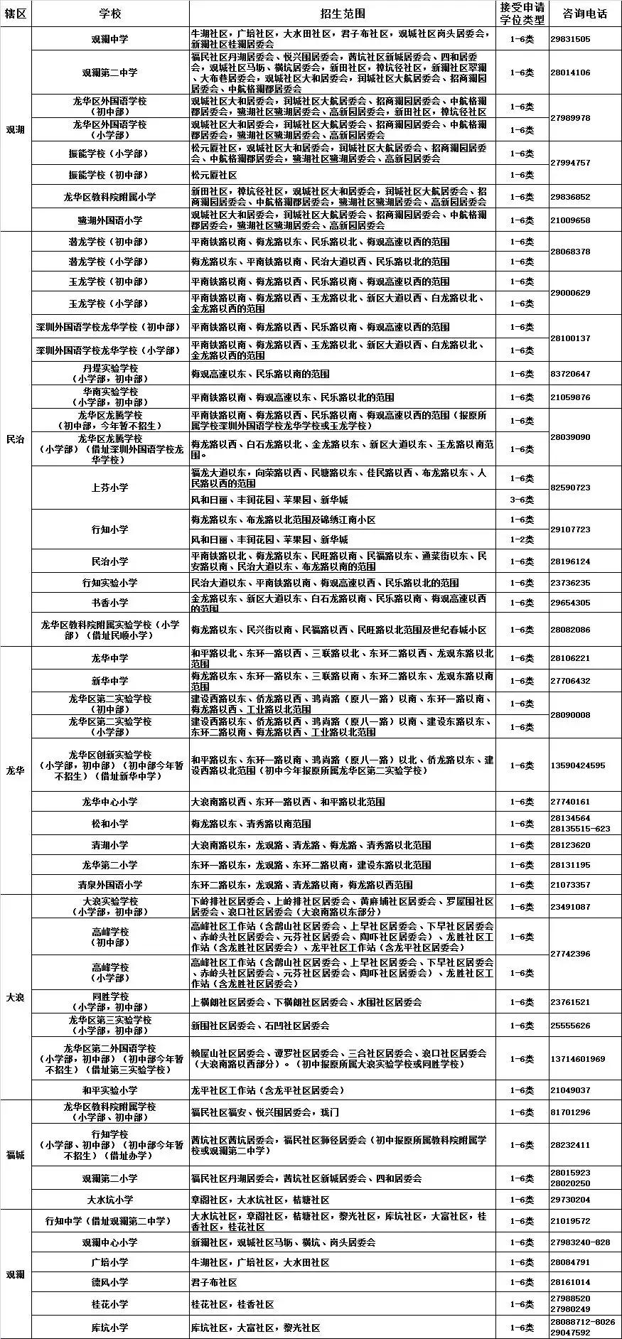 龙华区小学入学条件,龙华区小学入学政策