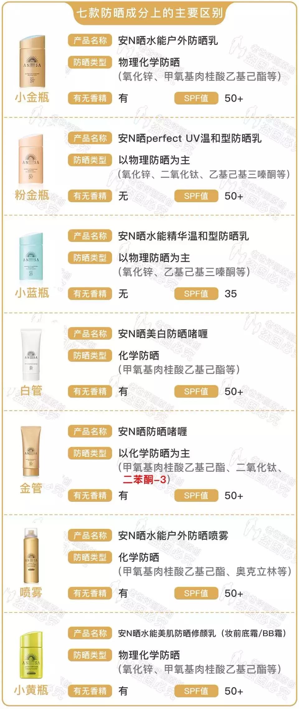 安耐晒儿童防晒霜金粉,安耐晒防晒霜官方旗舰店金粉瓶