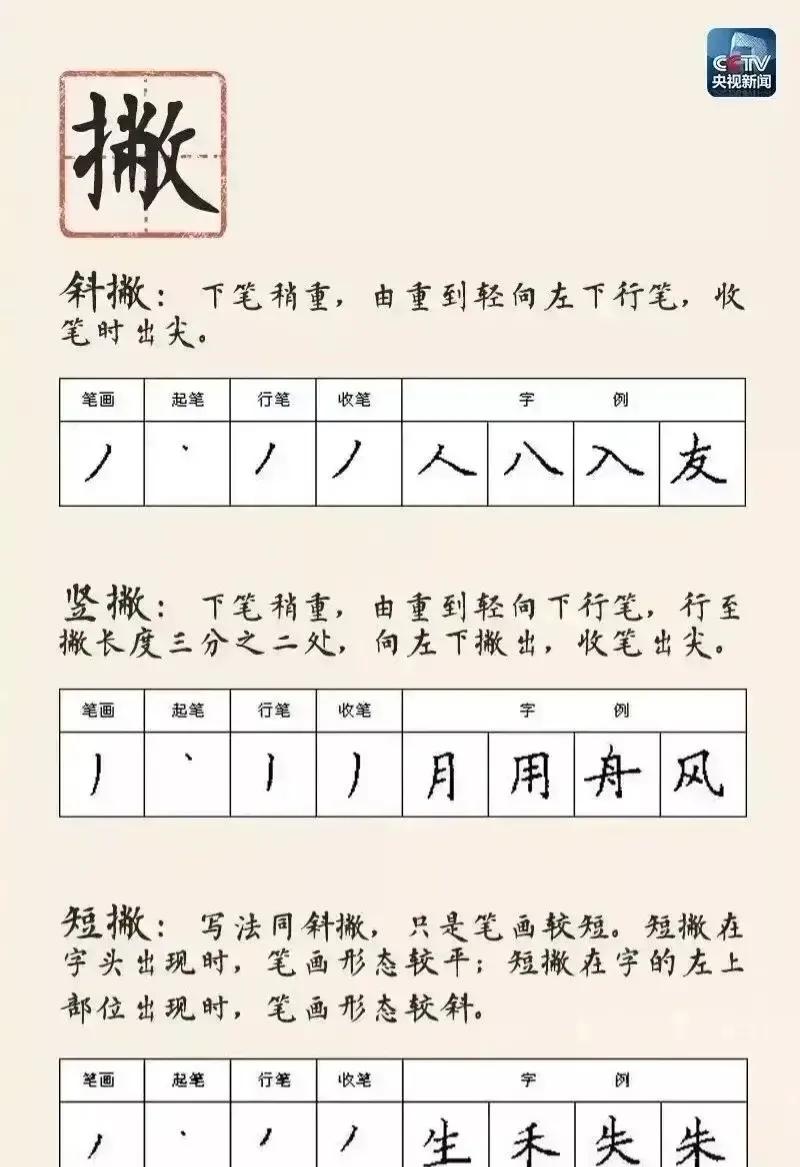 怎样才能练一手好字,怎么练一手好字小技巧