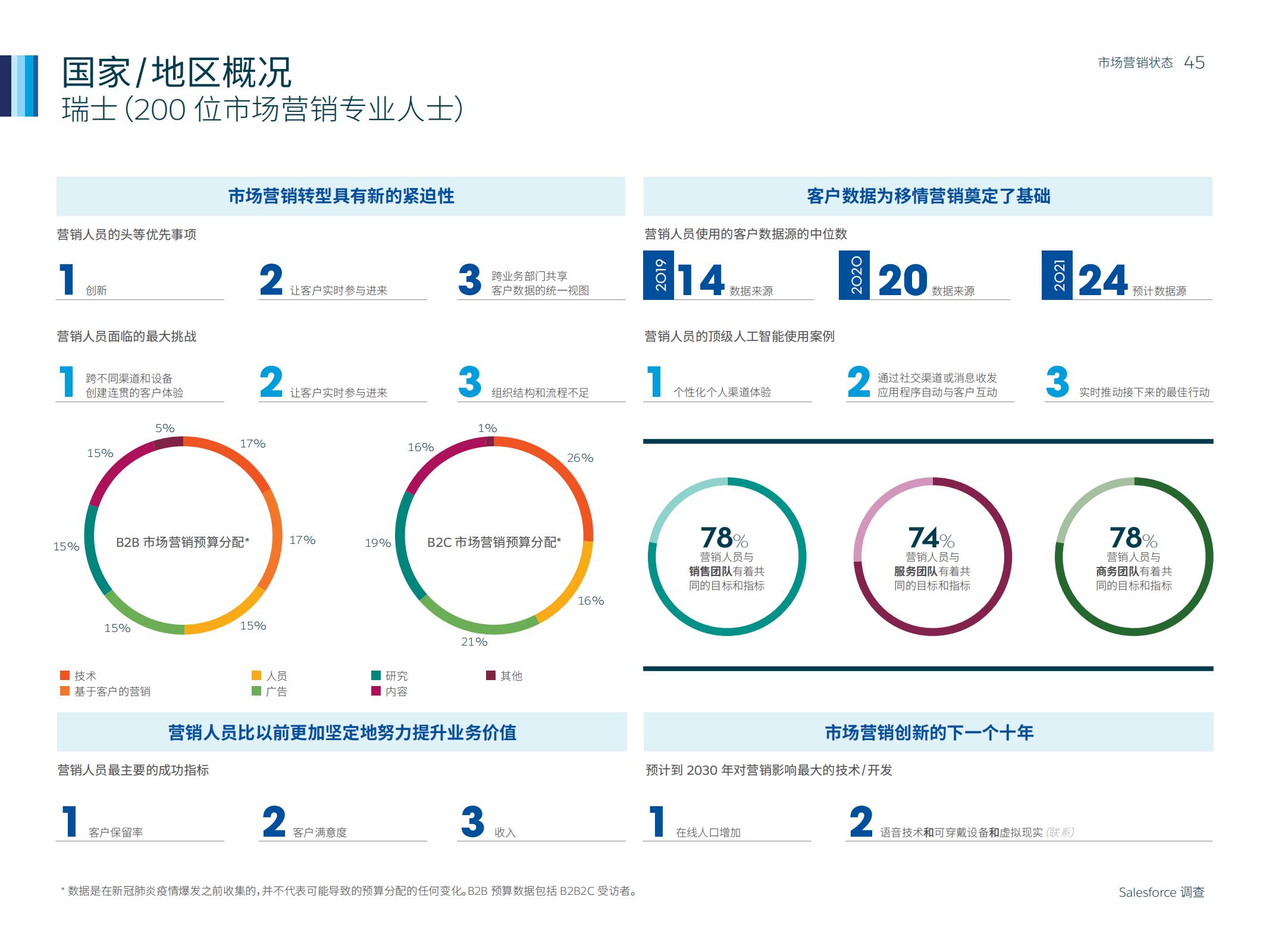 市场营销人数,如何通过市场洞察来做好营销