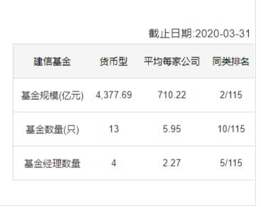 银行建信理财亏损最新消息,余额宝收益基金有风险吗