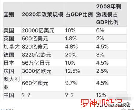 每一次金融危机都是发财的好机会,人生发财靠金融危机周期轮回!