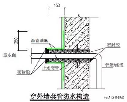 高层房屋建筑工程施工,高层住宅楼施工全过程记录