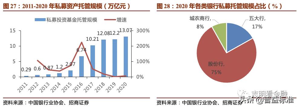 2023资产托管行业特点,银行资产托管业务是什么
