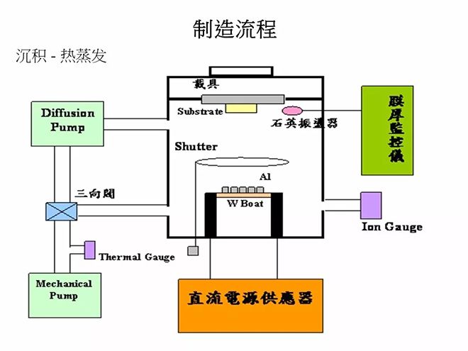 oled概念教学视频,oled教材免费学习