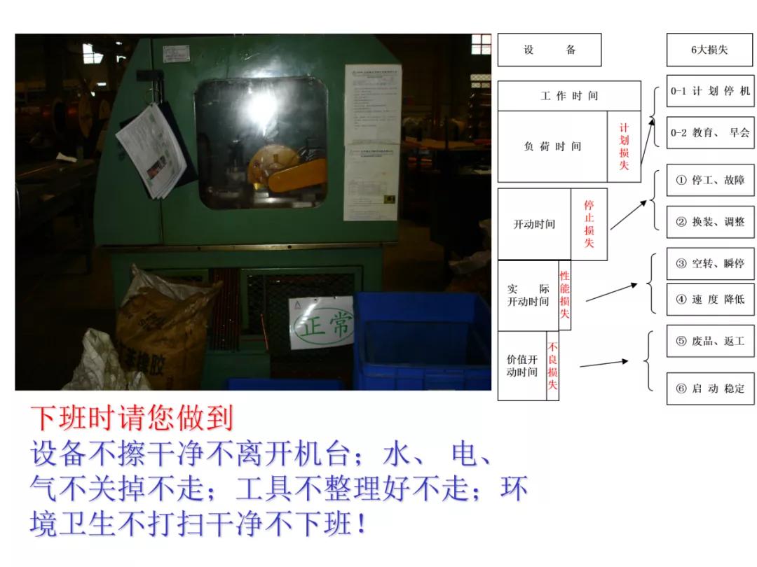 「标杆学习」某企业TPM培训课件（PPT）