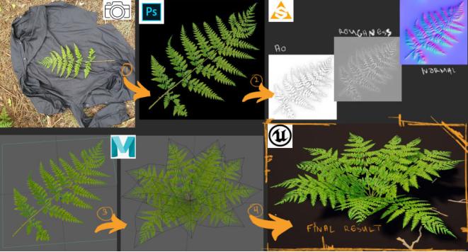 ue4零基础建模,ue4渲染模型怎么加天空图