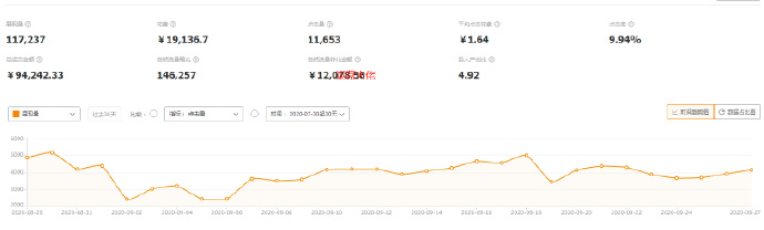 淘宝直通车运营技巧和方法,淘宝直通车运营技巧大全