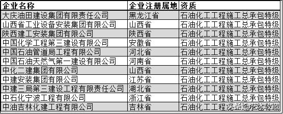 中国建筑业十大巨头,中国最牛建筑企业