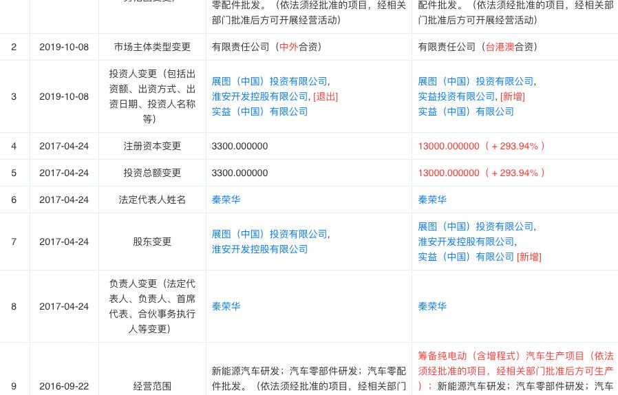 敏安汽车公司复产了吗,敏安新能源汽车最近情况