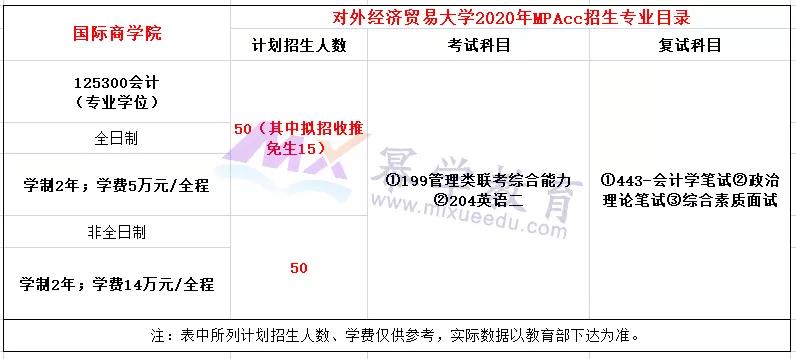 两财一贸的会计学好就业吗,两财一贸和厦大会计哪个就业好些