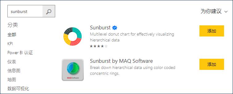 如何用powerbi制作好看的图表,powerbi制作图表