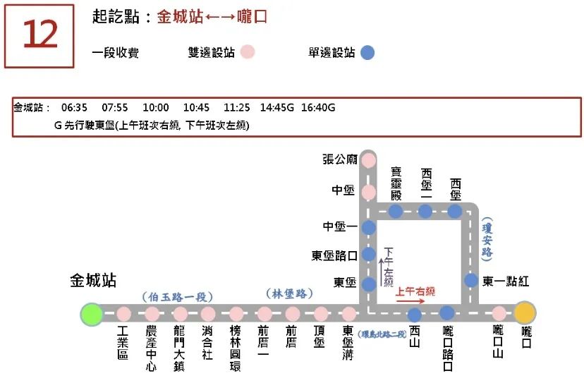 金门公车线路,金门必买的10个东西