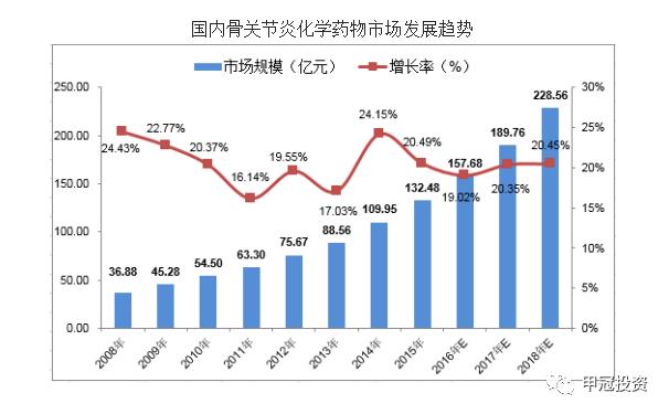 诚意药业深度分析,诚意药业在医药行业中的排名