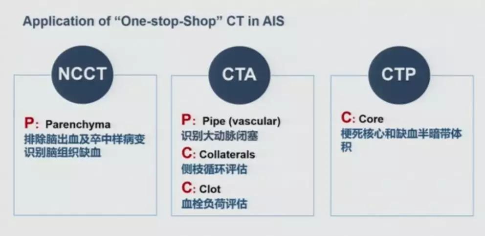急性脑中风影像诊断选择,急性脑卒中首选哪种检查方法